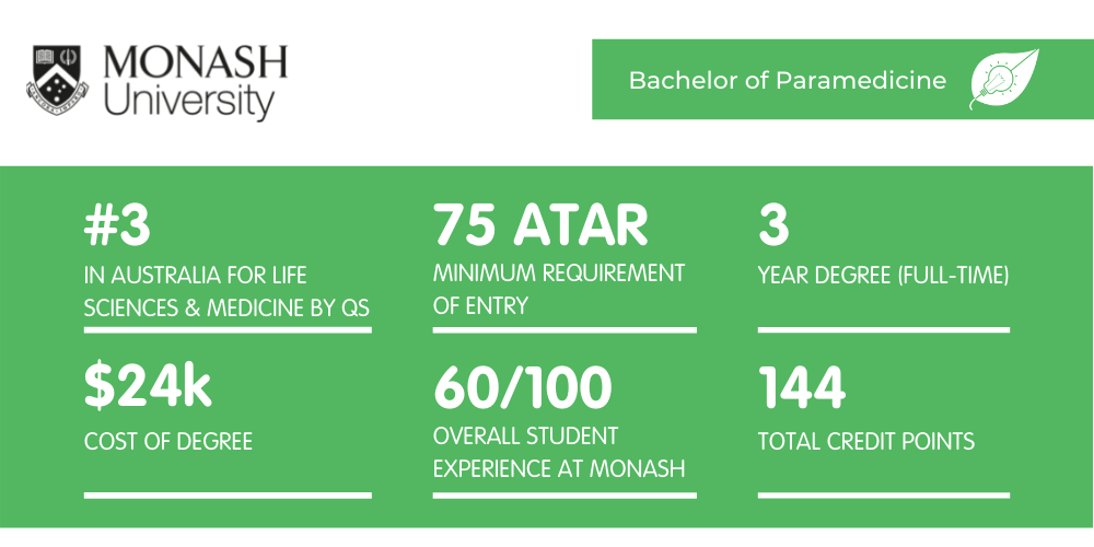 Paramedicine Monash - Fact Sheet