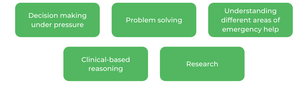 Paramedicine Monash  - 技能