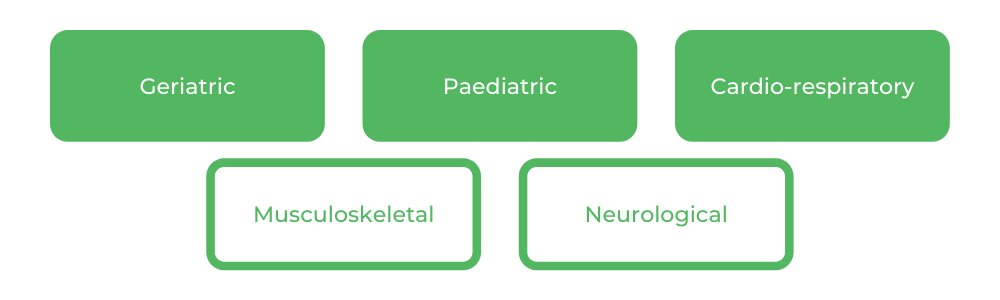 物理治疗莫纳什-职业生涯