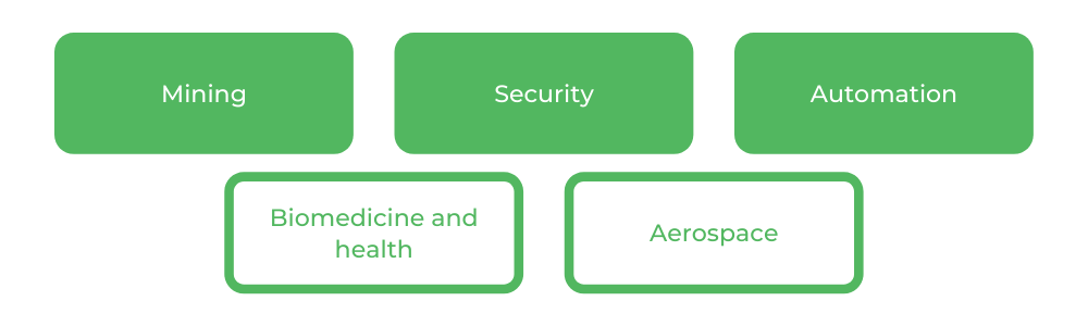 Mechanical Engineering UTS - Careers