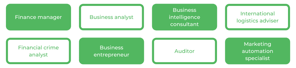 UQ高级商务-职业