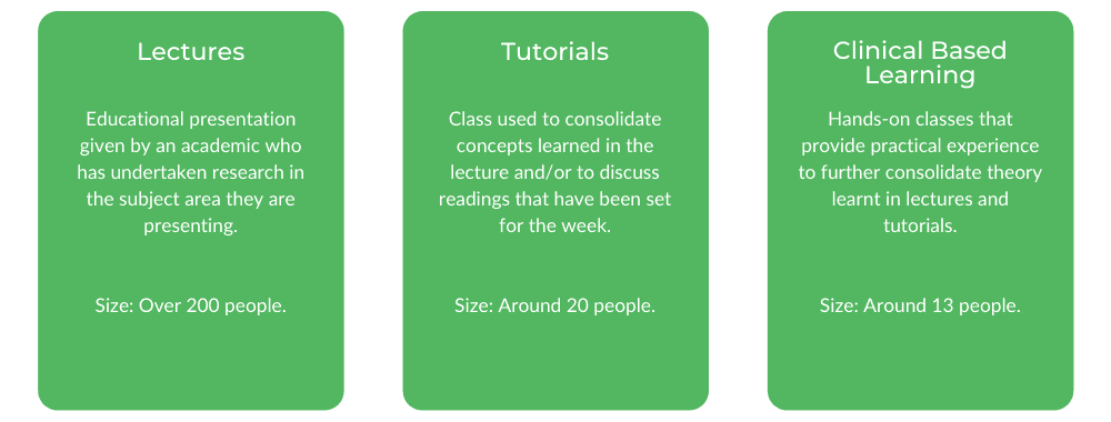 UQ Nursing - Class Structure