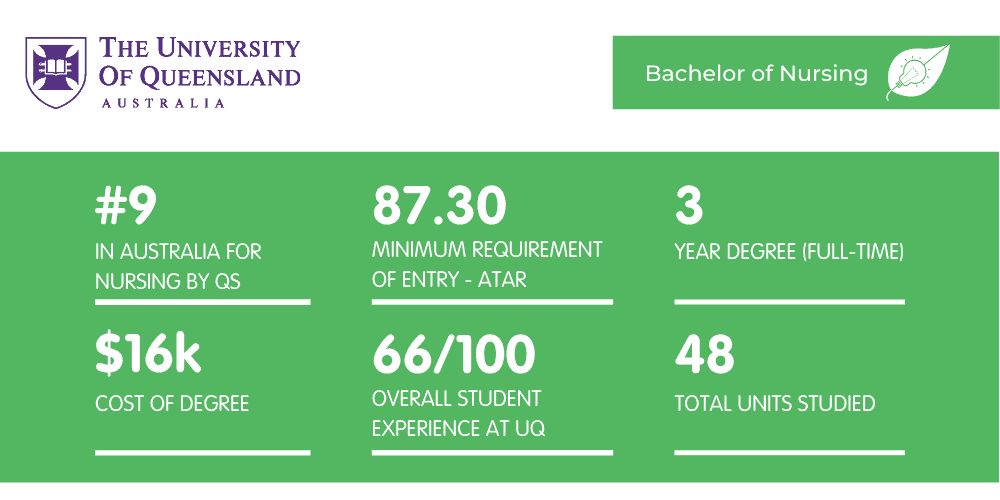 UQ Nursing - Fact Sheet