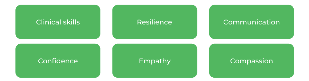 UQ护理——技能