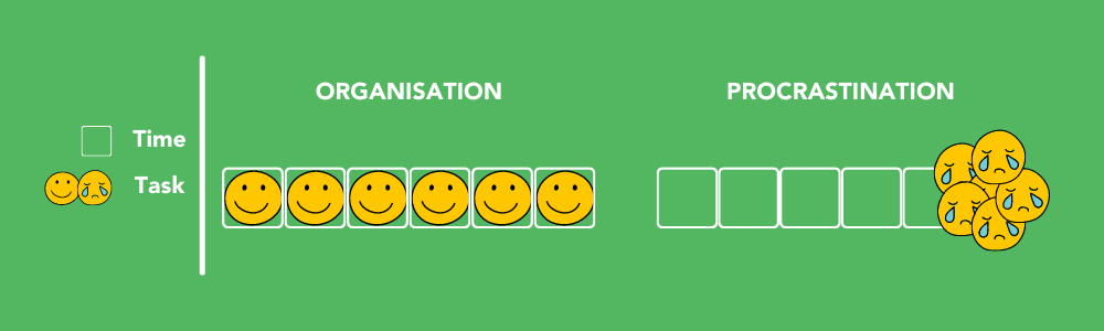 How to Stop Procrastinating Study - Procrastination