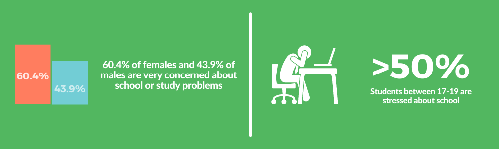 学生压力的原因-学习关注的统计