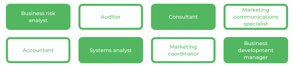 澳大利亚国立大学商业学士-职业