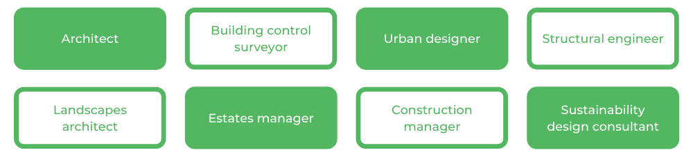 Architecture QUT - Careers