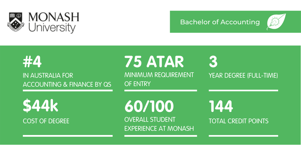 会计学士莫纳什-事实说明书