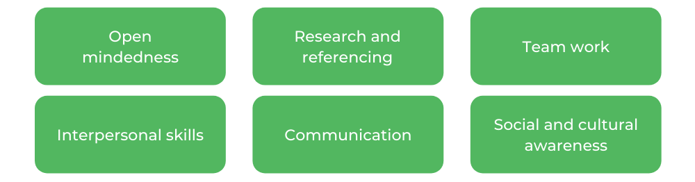 墨尔本艺术学士-技能