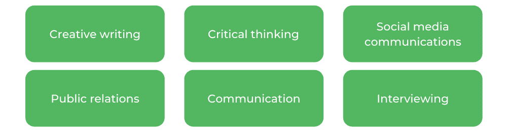 昆士兰大学沟通技能学士学位