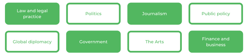 澳大利亚国立大学法律学士-职业