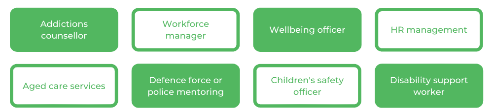 心理学学士格里菲斯-职业