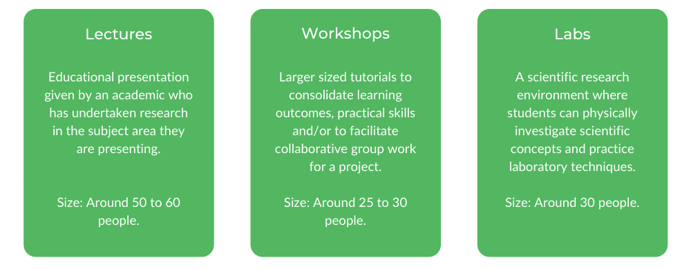 Biomedical Science Griffith - Class Structure