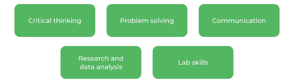 Biomedical Science Griffith - Skills