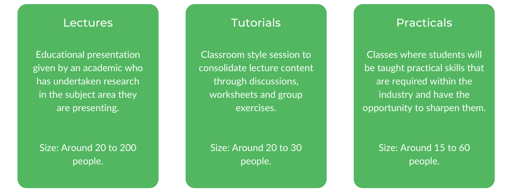 Biomedical Science UQ - Class Structure