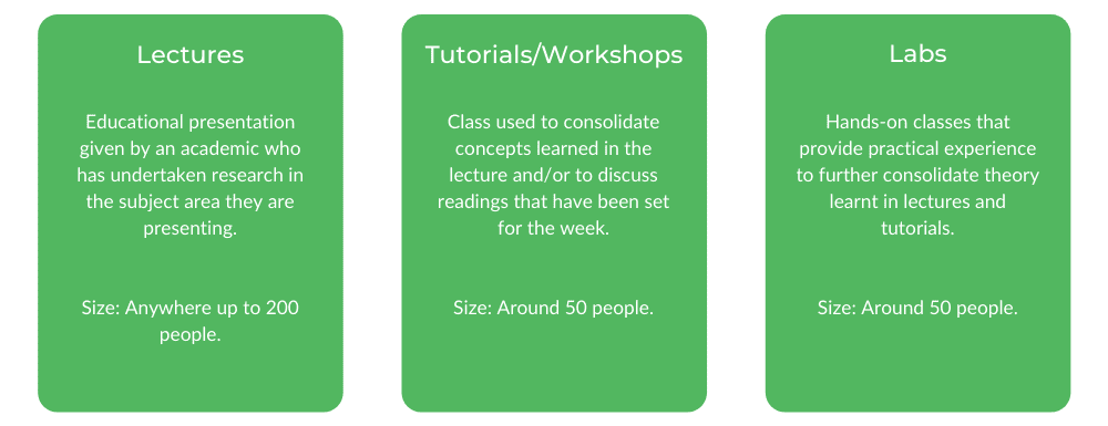 Civil Engineering Monash - Class Structure