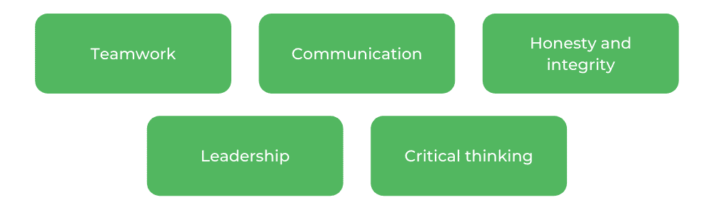 土木工程莫纳什 - 技能