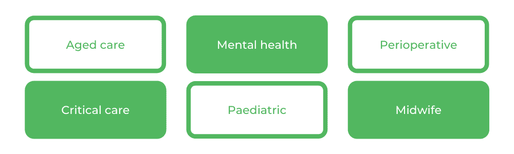 格里菲斯护理-职业