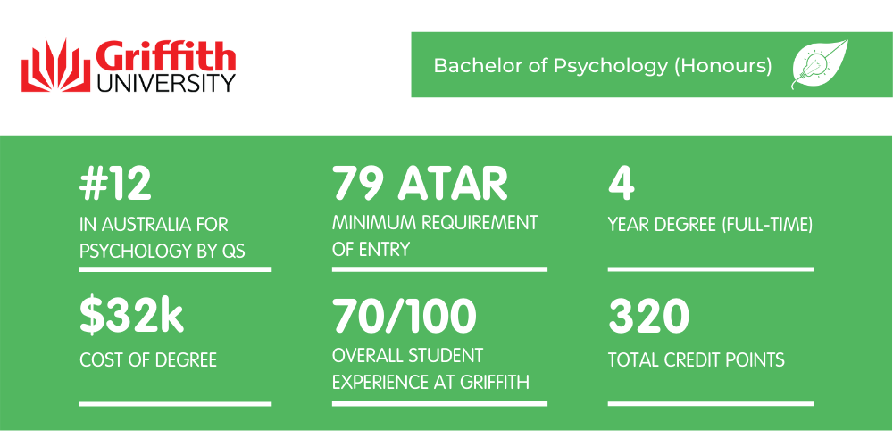格里菲斯心理学-概况