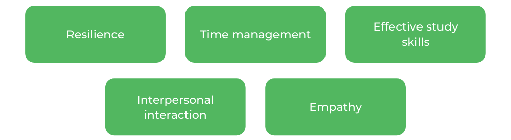格里菲斯心理学-技能