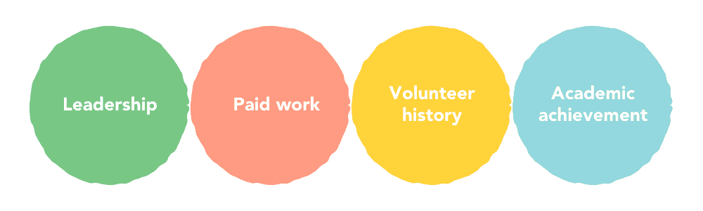 How to Get into Uni Without an ATAR - Criteria