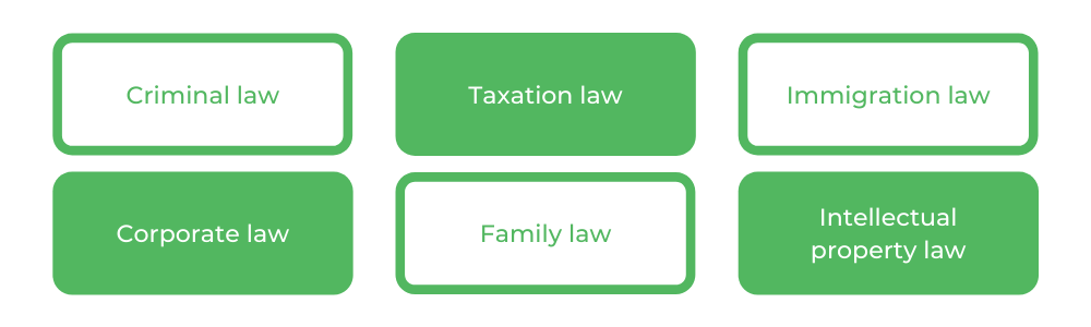 法律蒙纳士 - 职业生涯