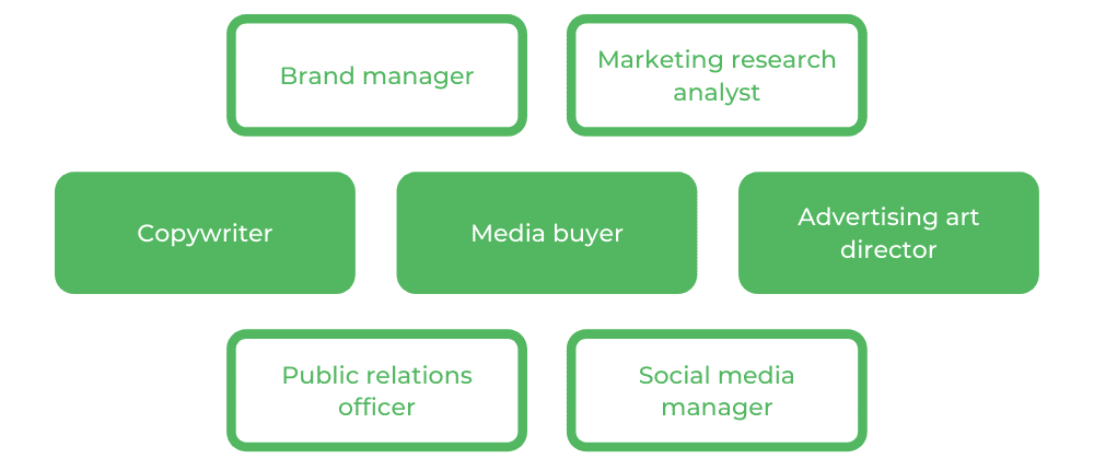 营销莫纳什 - 职业