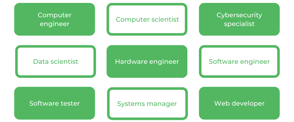 莫纳什计算机科学-职业