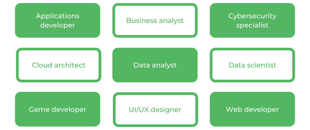 Monash Information Technology - Careers