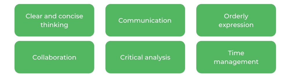 蒙纳士法 - 技能