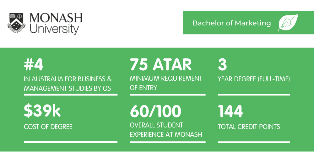 Monash Marketing - Fact Sheet