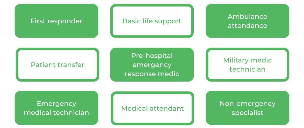 莫纳什医学-职业