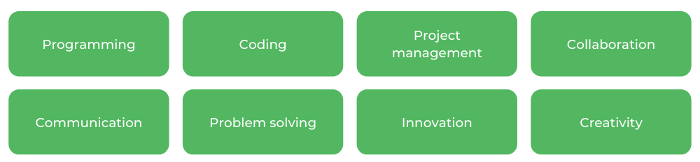 莫纳什软件工程-技能