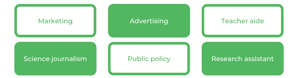 Psychology USYD - Careers