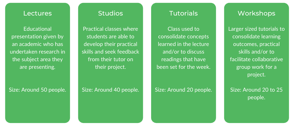 QUT Architecture - Class Structure