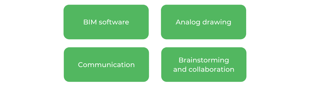 QUT Architecture - skills