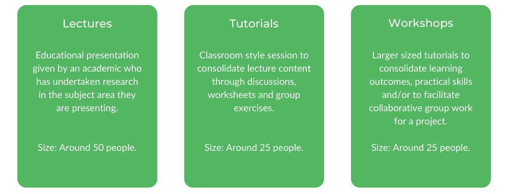 QUT Computer Science - Class Structure
