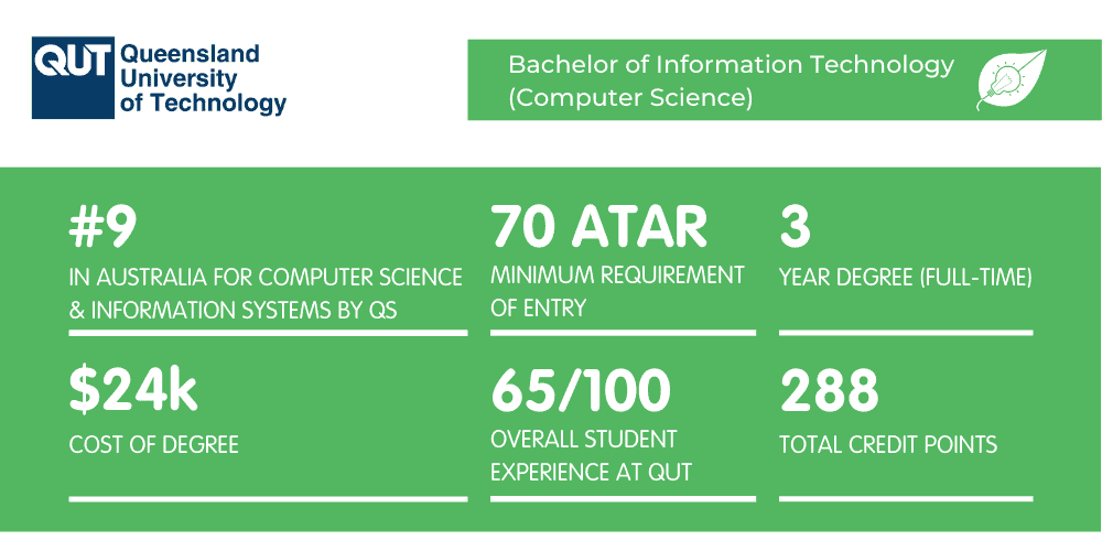 QUT Computer Science - Fact Sheet