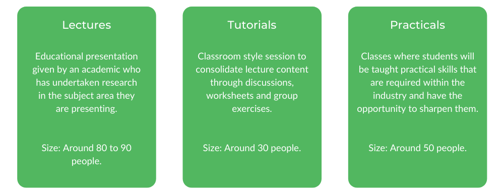 RMIT航空航天工程-等级结构