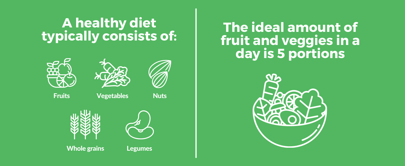 保持健康 - 饮食