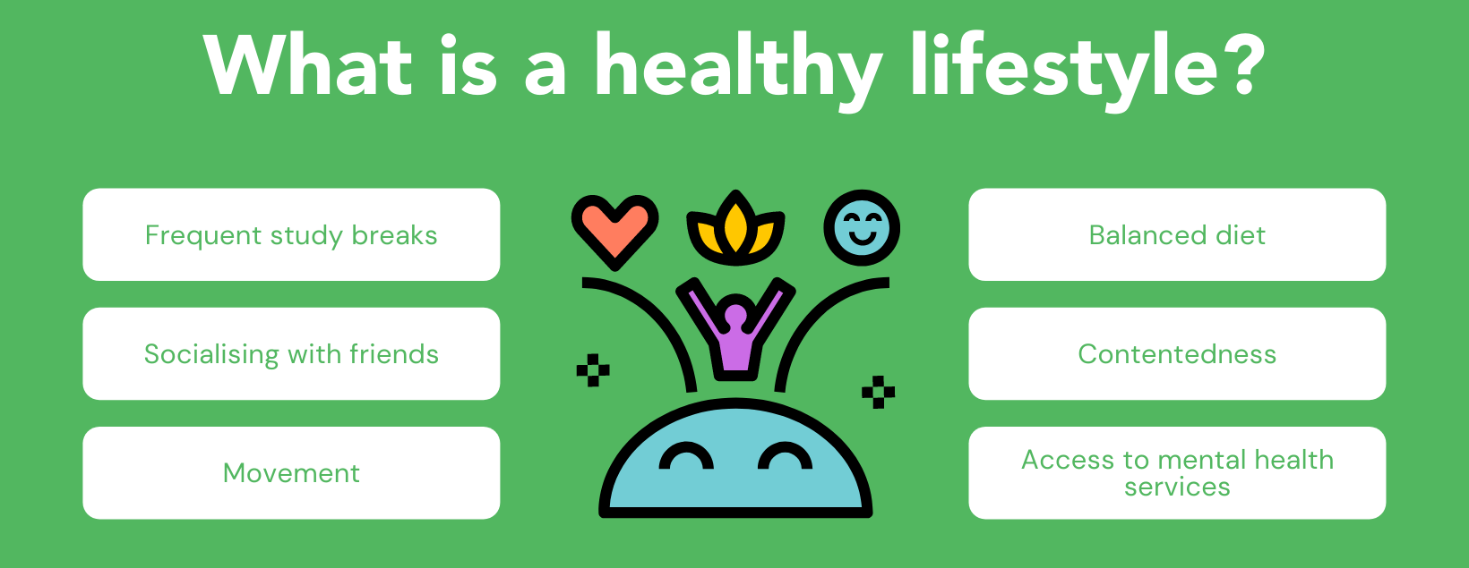 Staying Healthy - Healthy Lifestyle