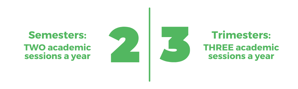 新南威尔士大学三个月期——比较