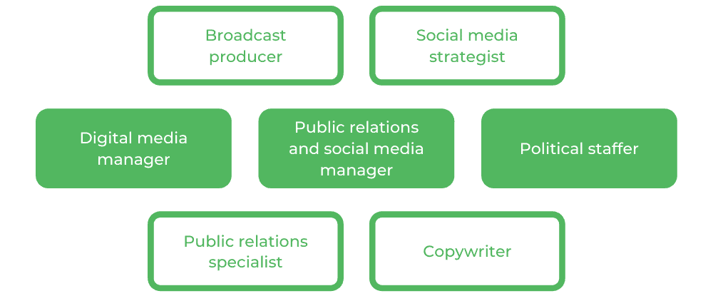 昆士兰大学通信-职业