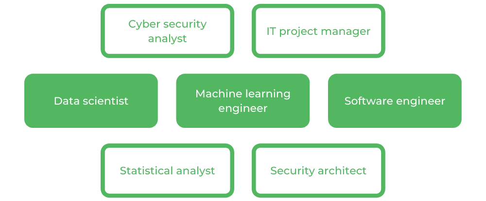 UQ Computer Science - Careers