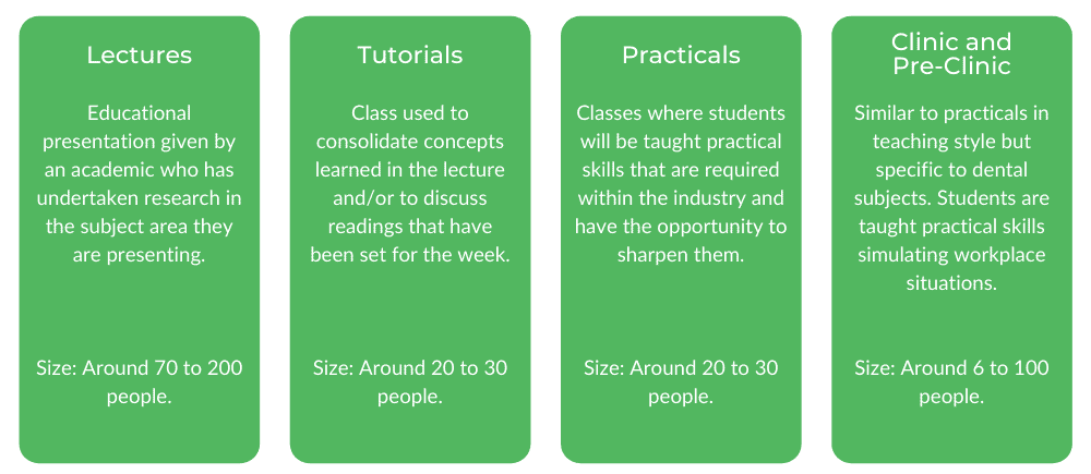 UQ Dentistry - Class Structure