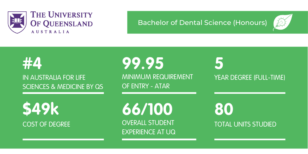 UQ Dentistry - Fact Sheet