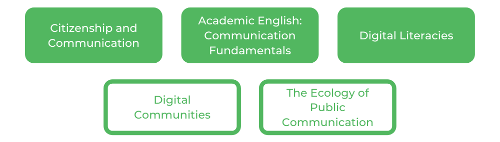 UTS学院-核心单元