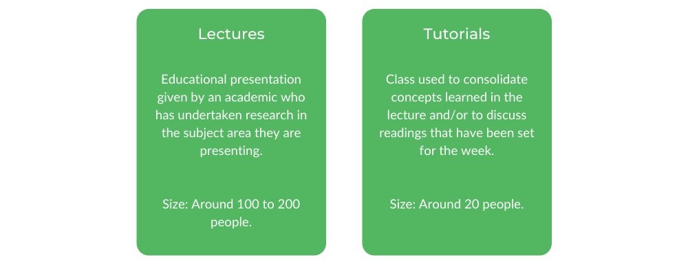 墨尔本商业大学-等级结构