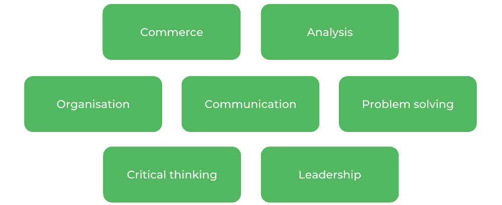 墨尔本商业大学-技能